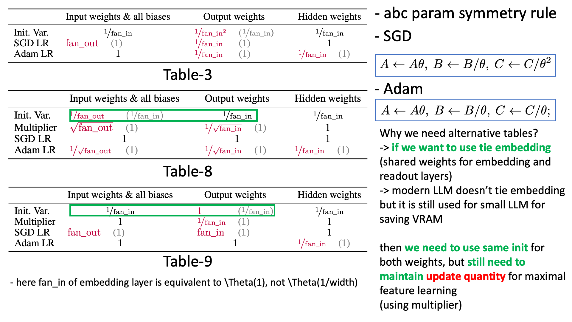 alternative_muP_tables