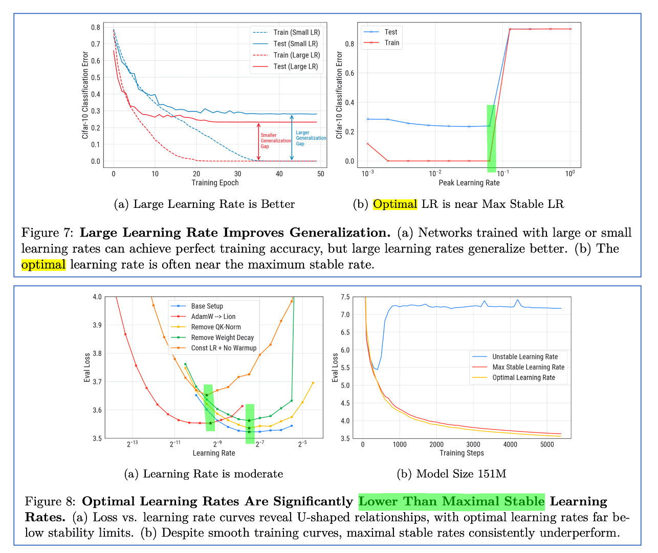 conventional_wisdom_lr