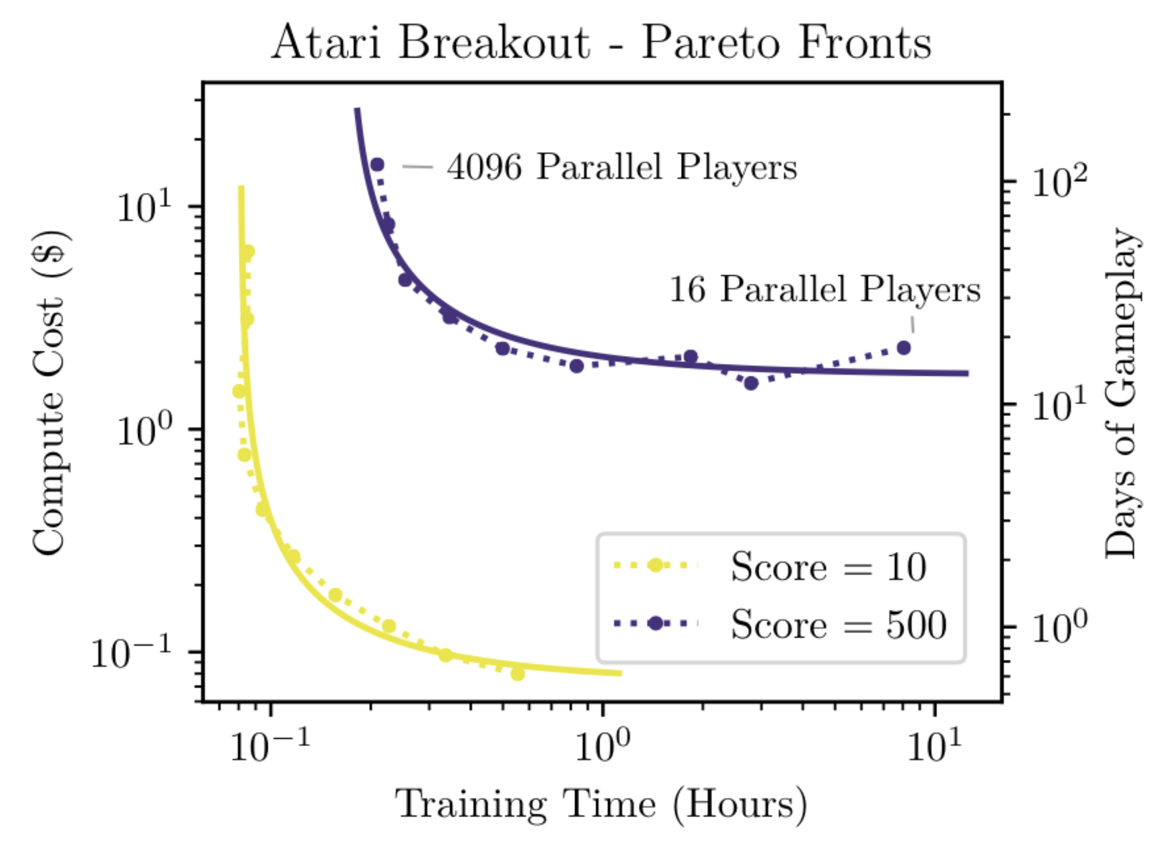 critical_batch_size_fig1