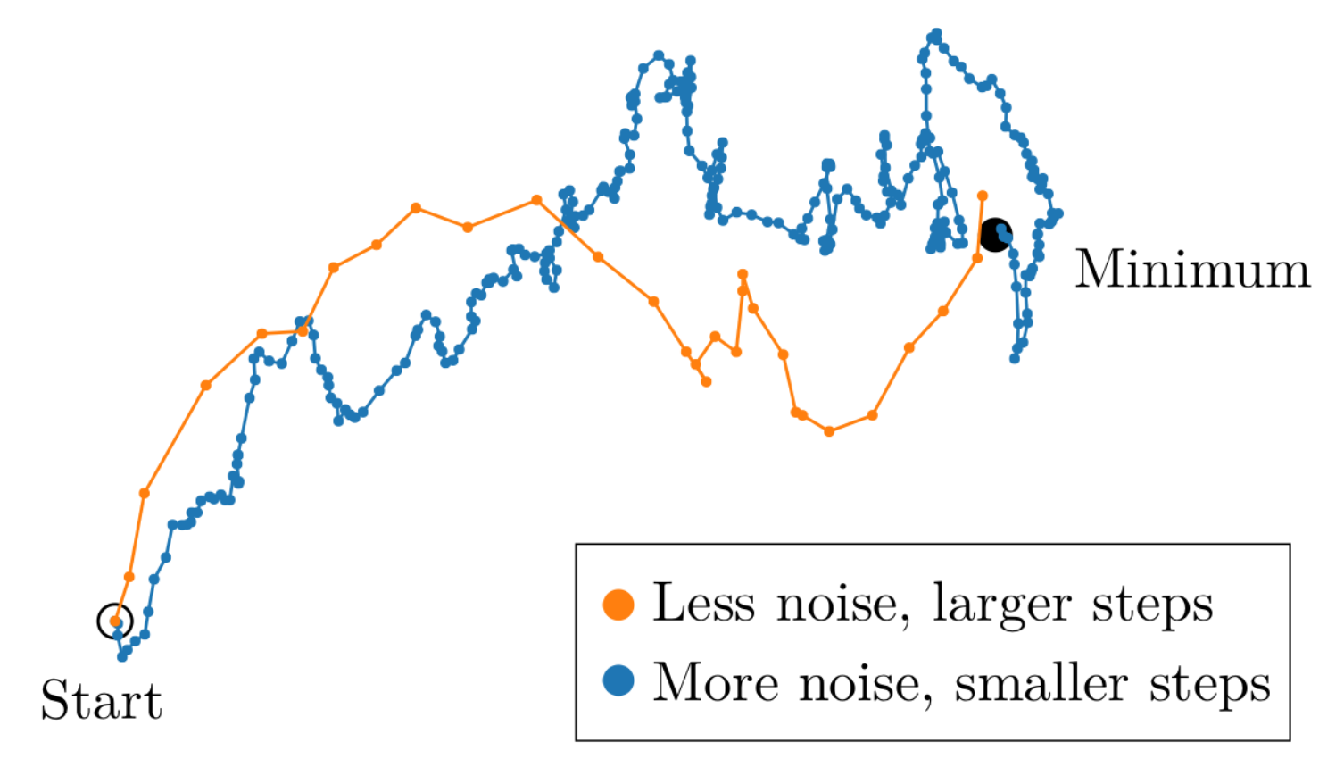 gradient_noise_fig3