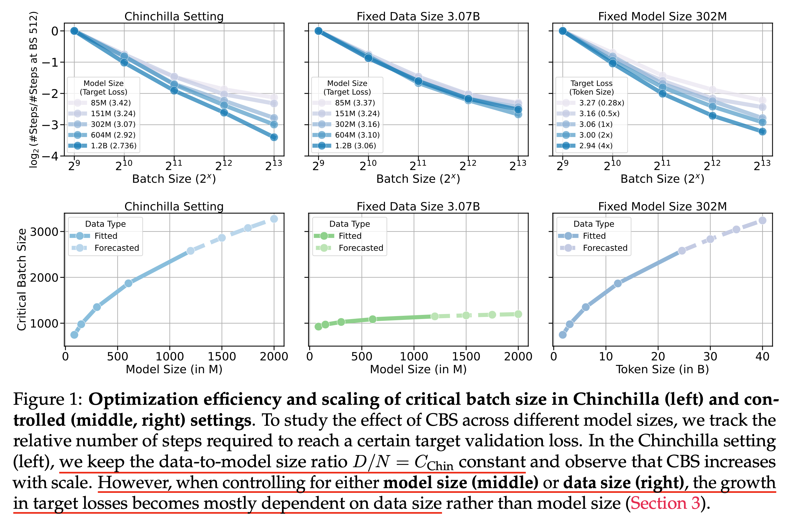 how_does_cbsz_scale_paper_fig2