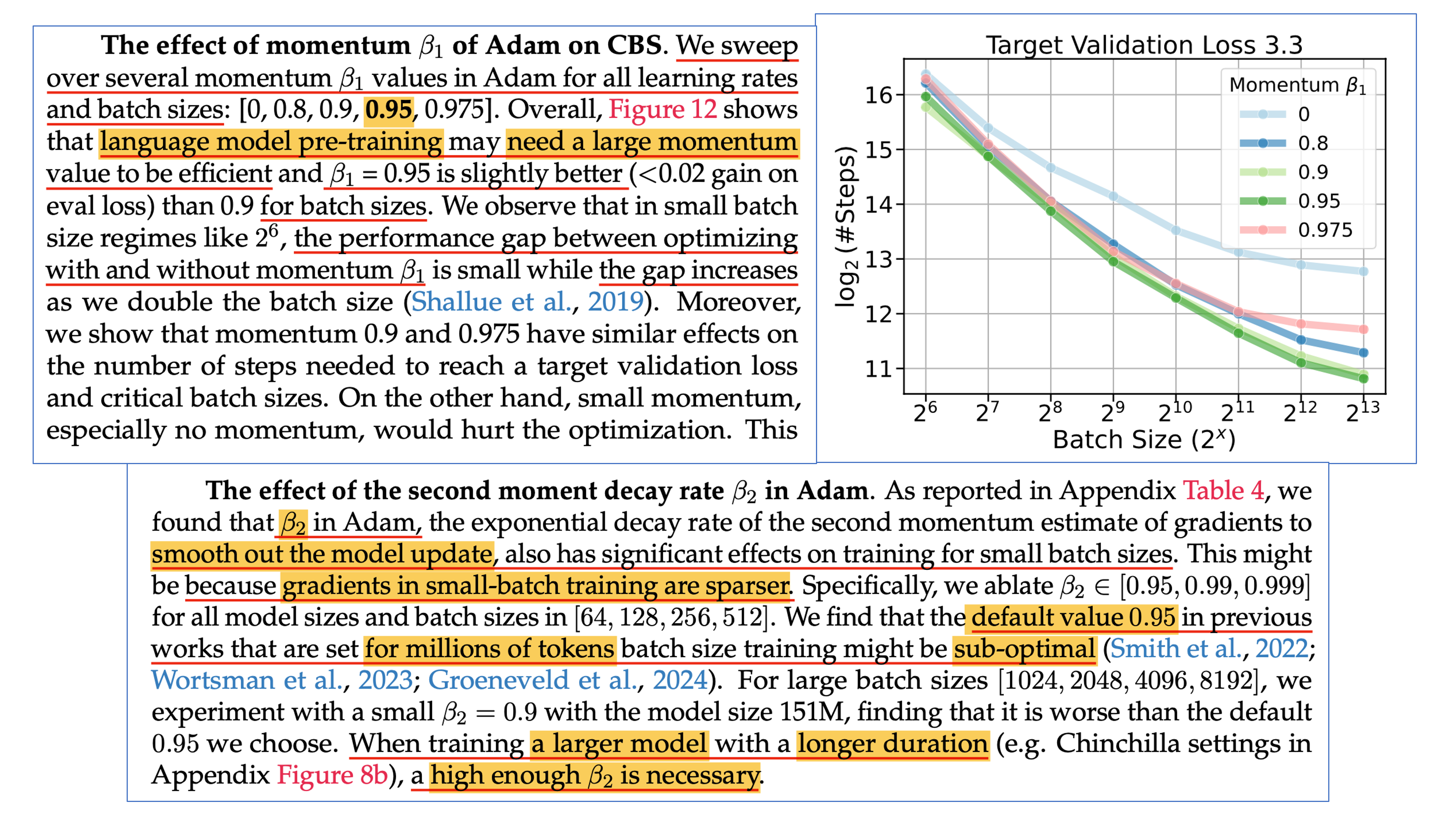 how_does_cbsz_scale_paper_fig4