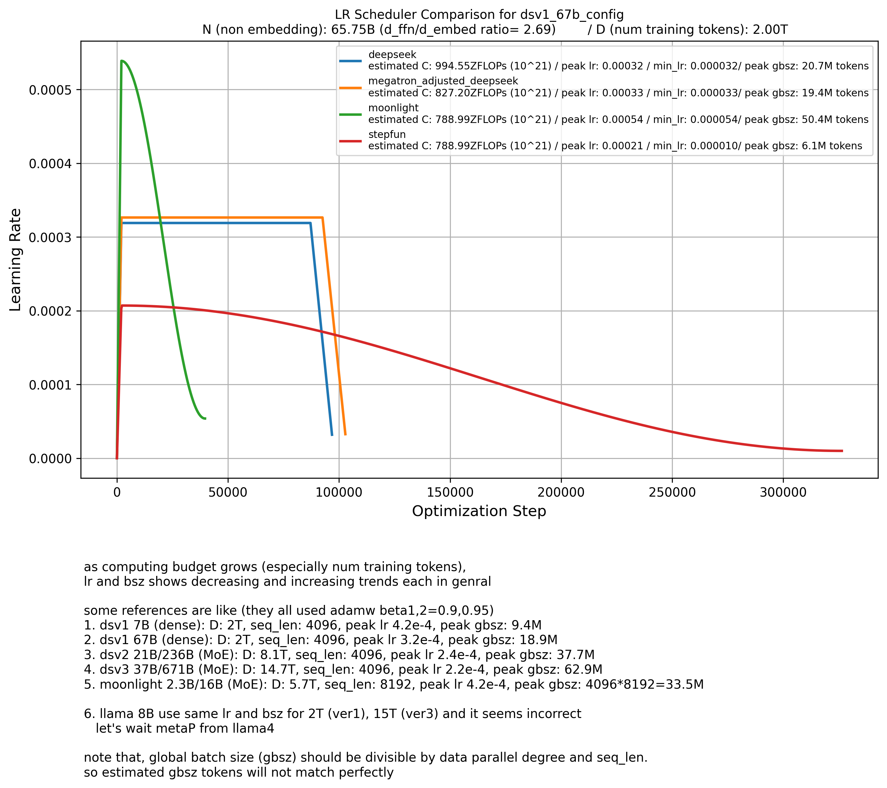 hp_scaling_law_exp_dsv1_67b_config_lr_scheduler