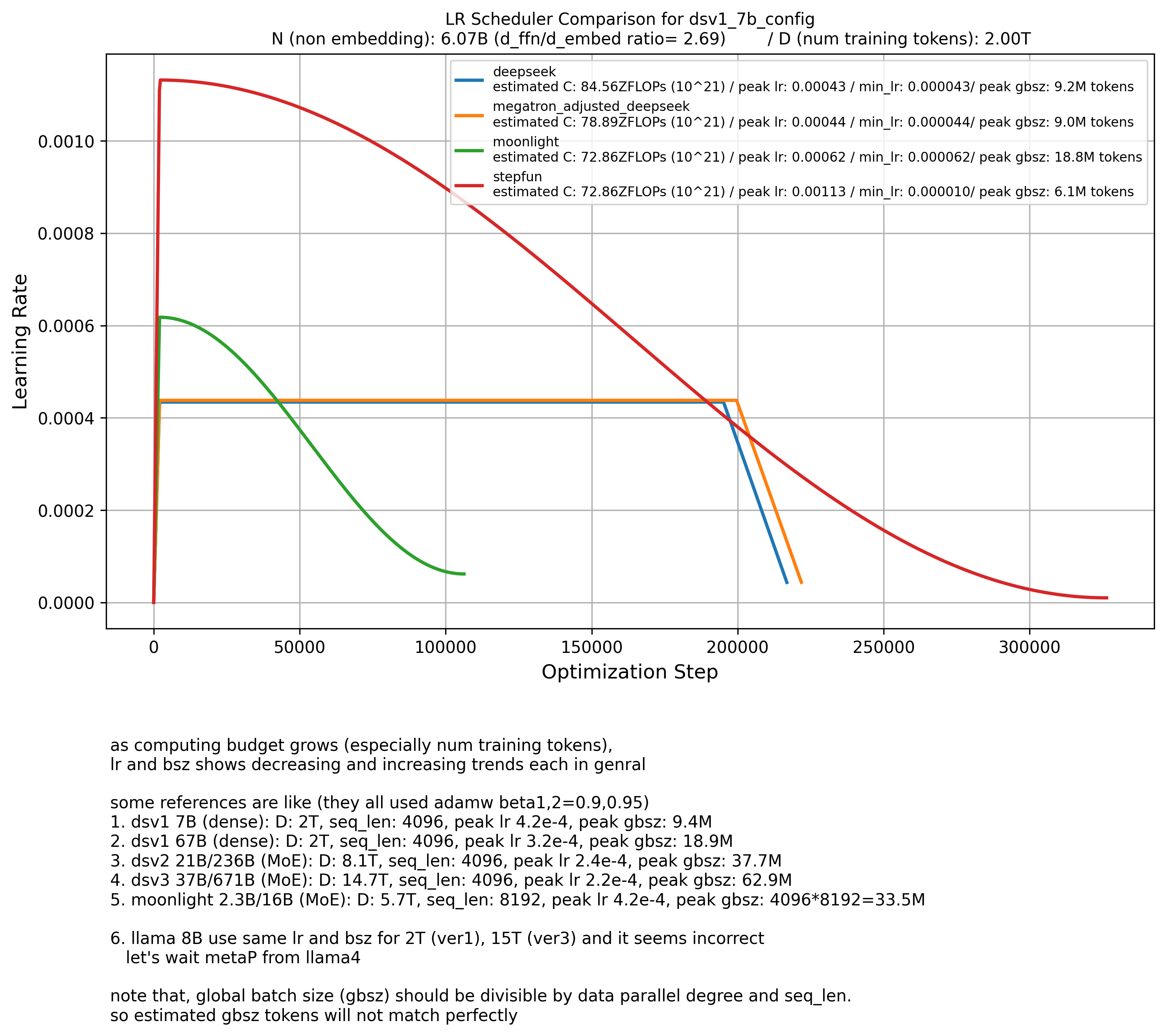 hp_scaling_law_exp_dsv1_7b_config_lr_scheduler