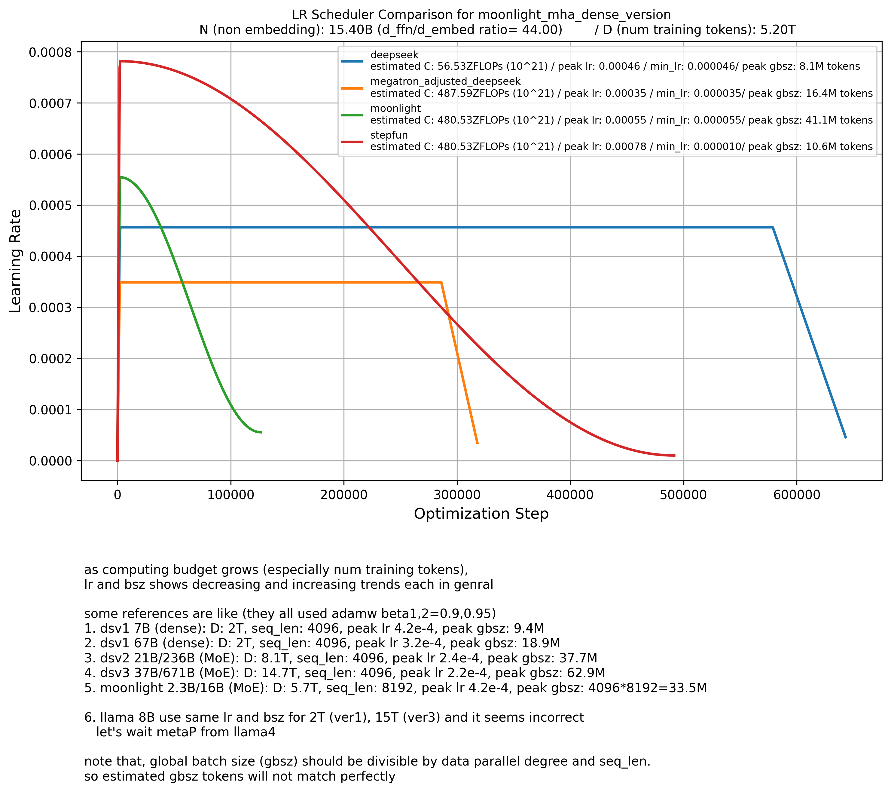 hp_scaling_law_exp_moonlight_mha_dense_version_lr_scheduler
