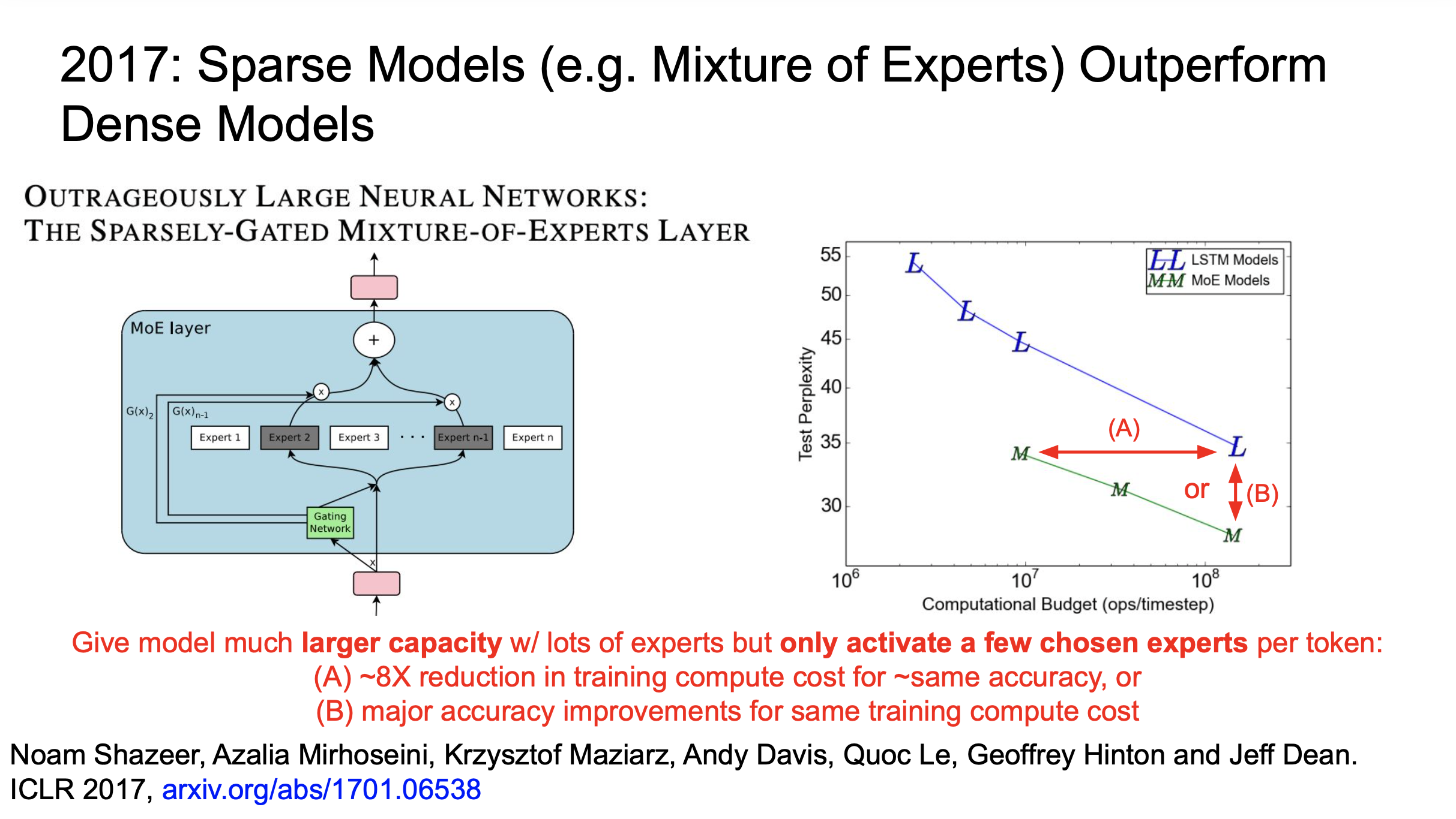 jeff_dean_slide_moe1