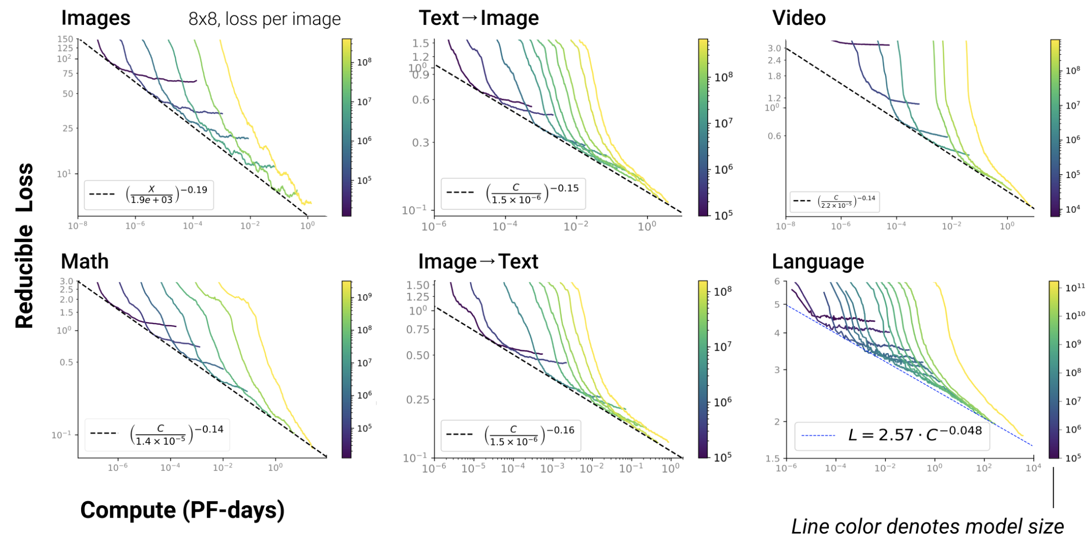 kaplan_scaling_law_fig1