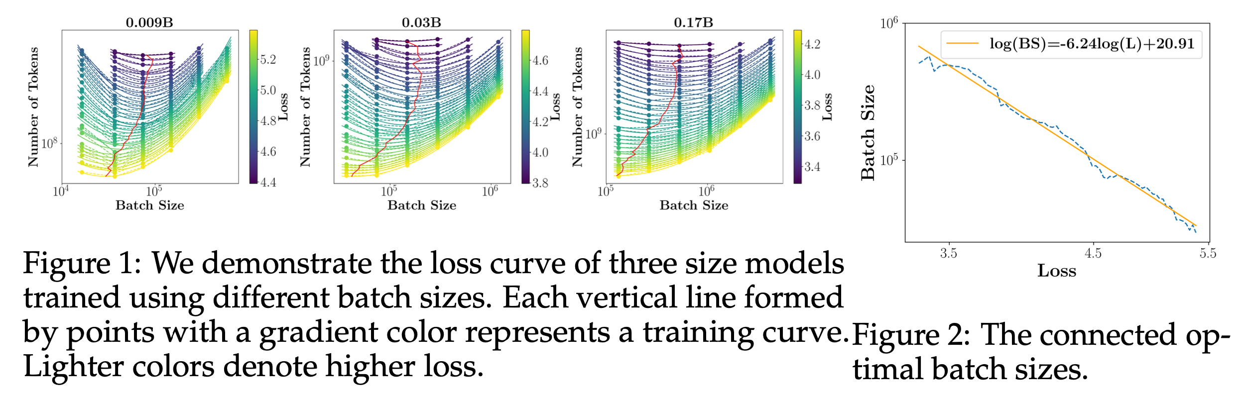 minicpm_optimal_bsz_fig
