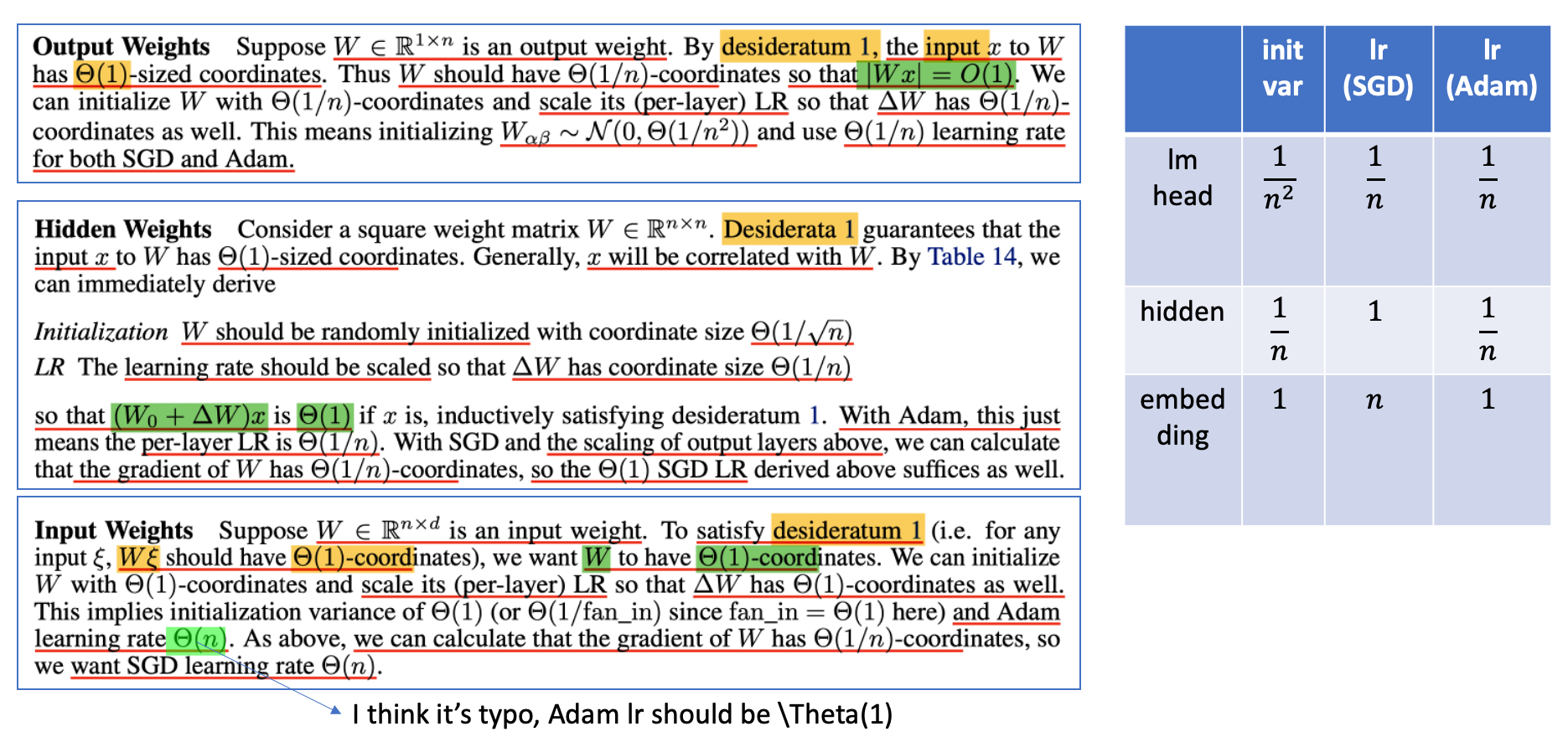 mup_embedding_lmhead_derivation