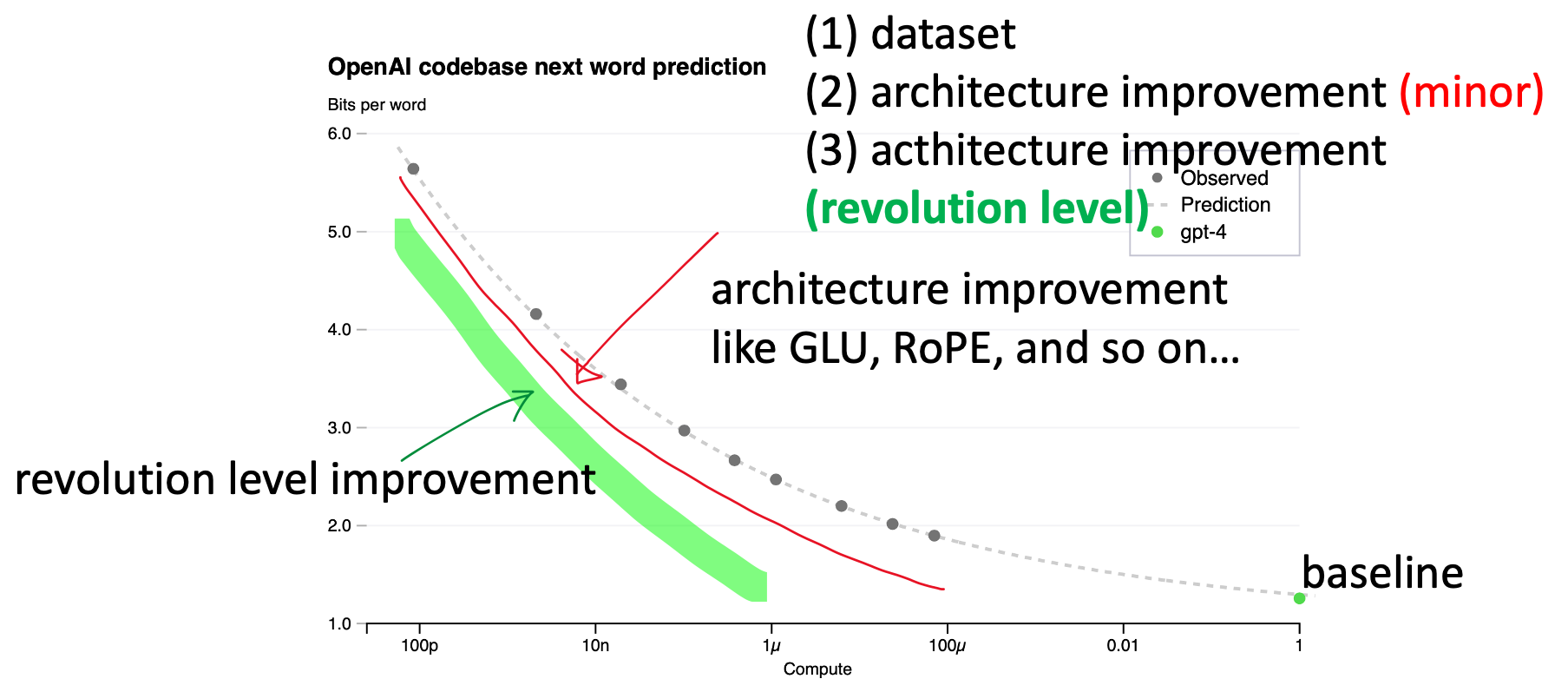 my_scaling_and_moe_slide1