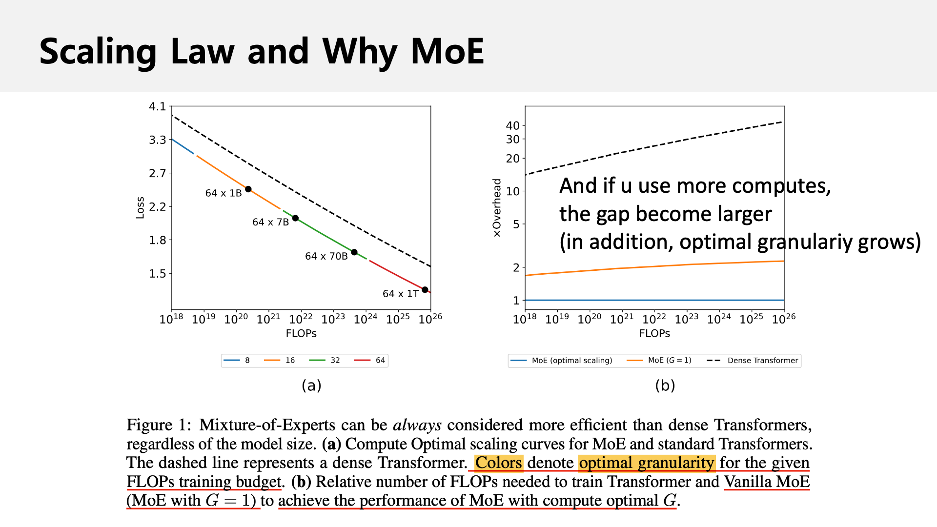 my_scaling_and_moe_slide3