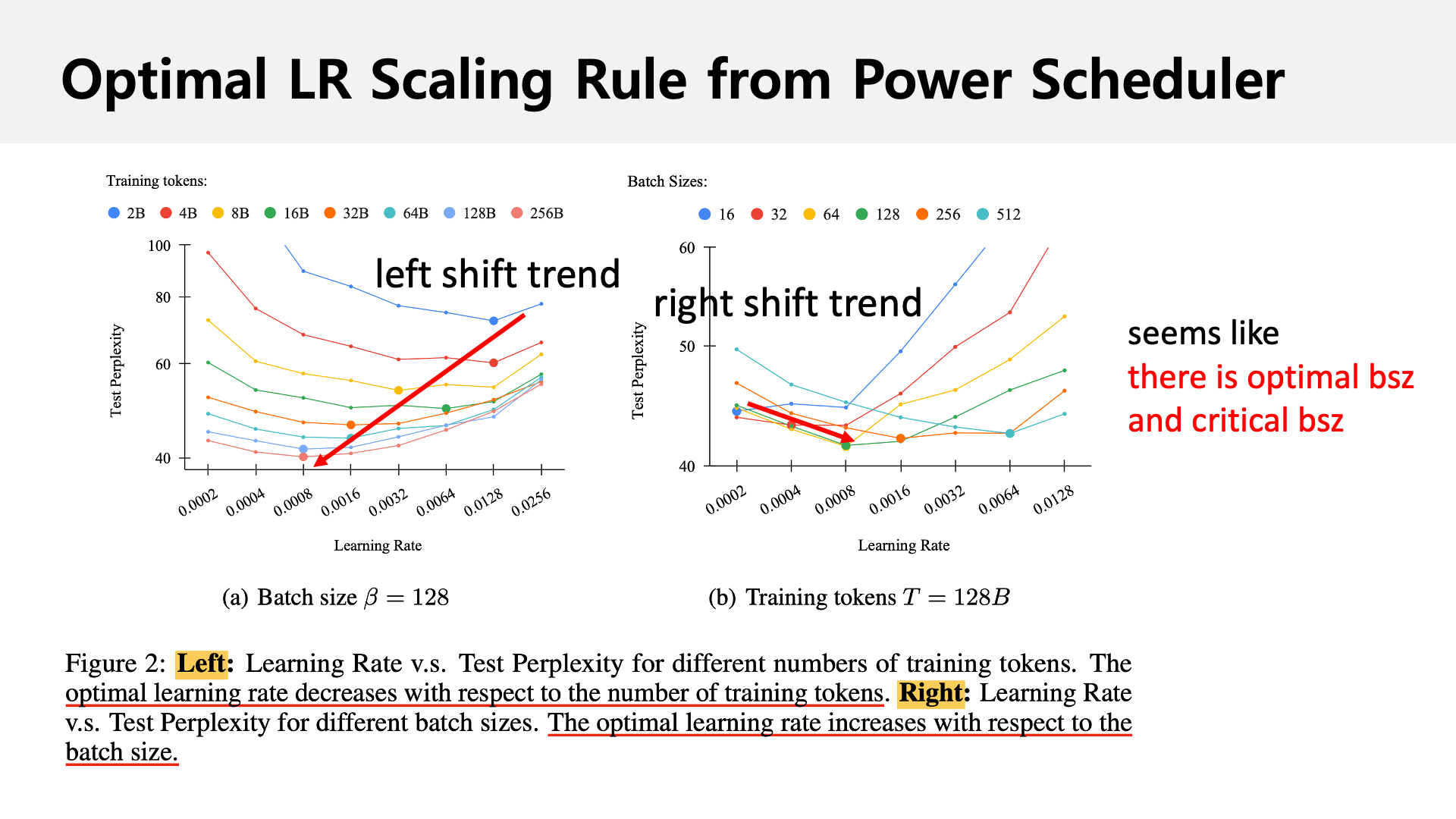 power_scheduler_paper_fig4