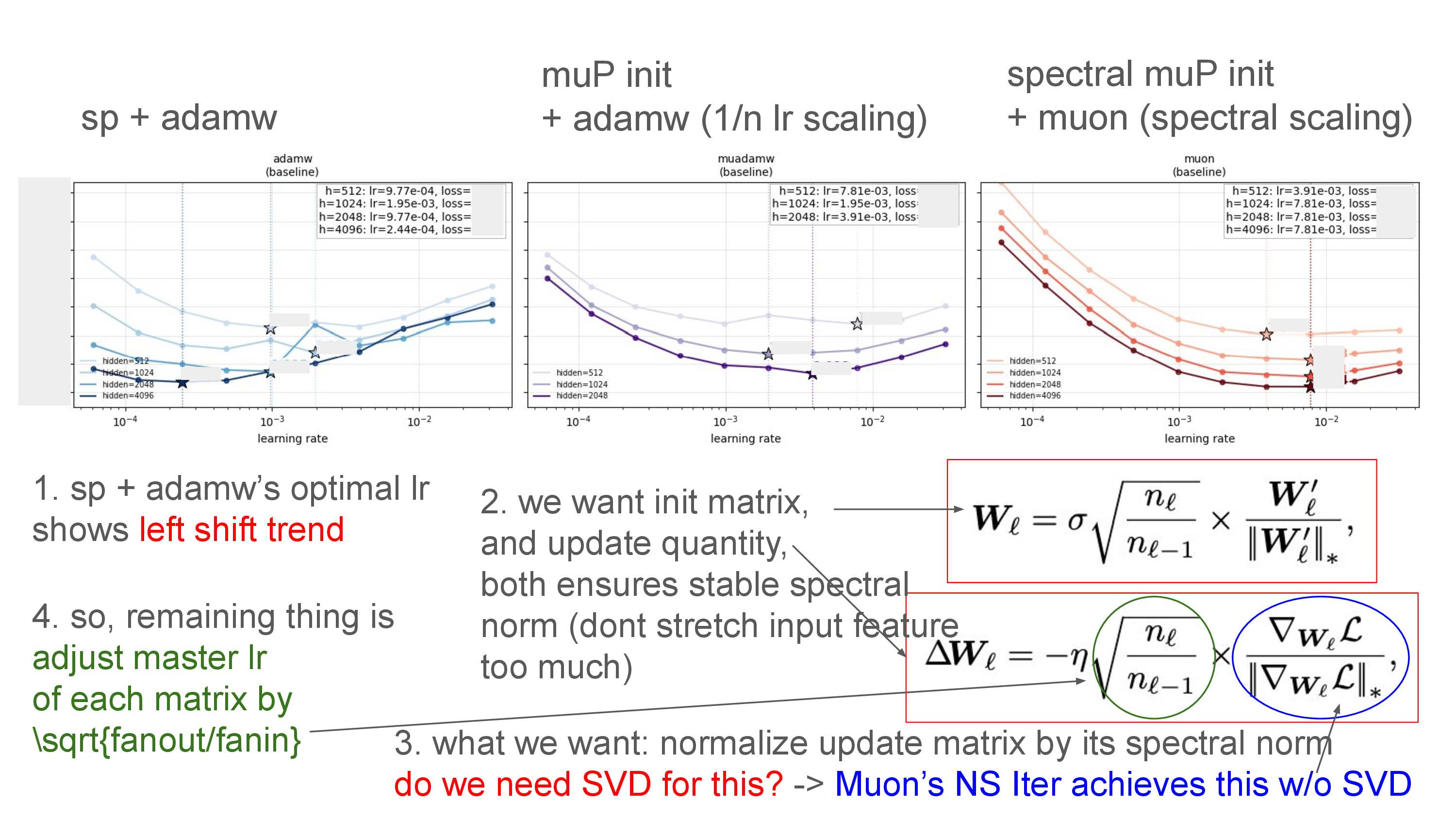 scaling_training_horizon_slide_002