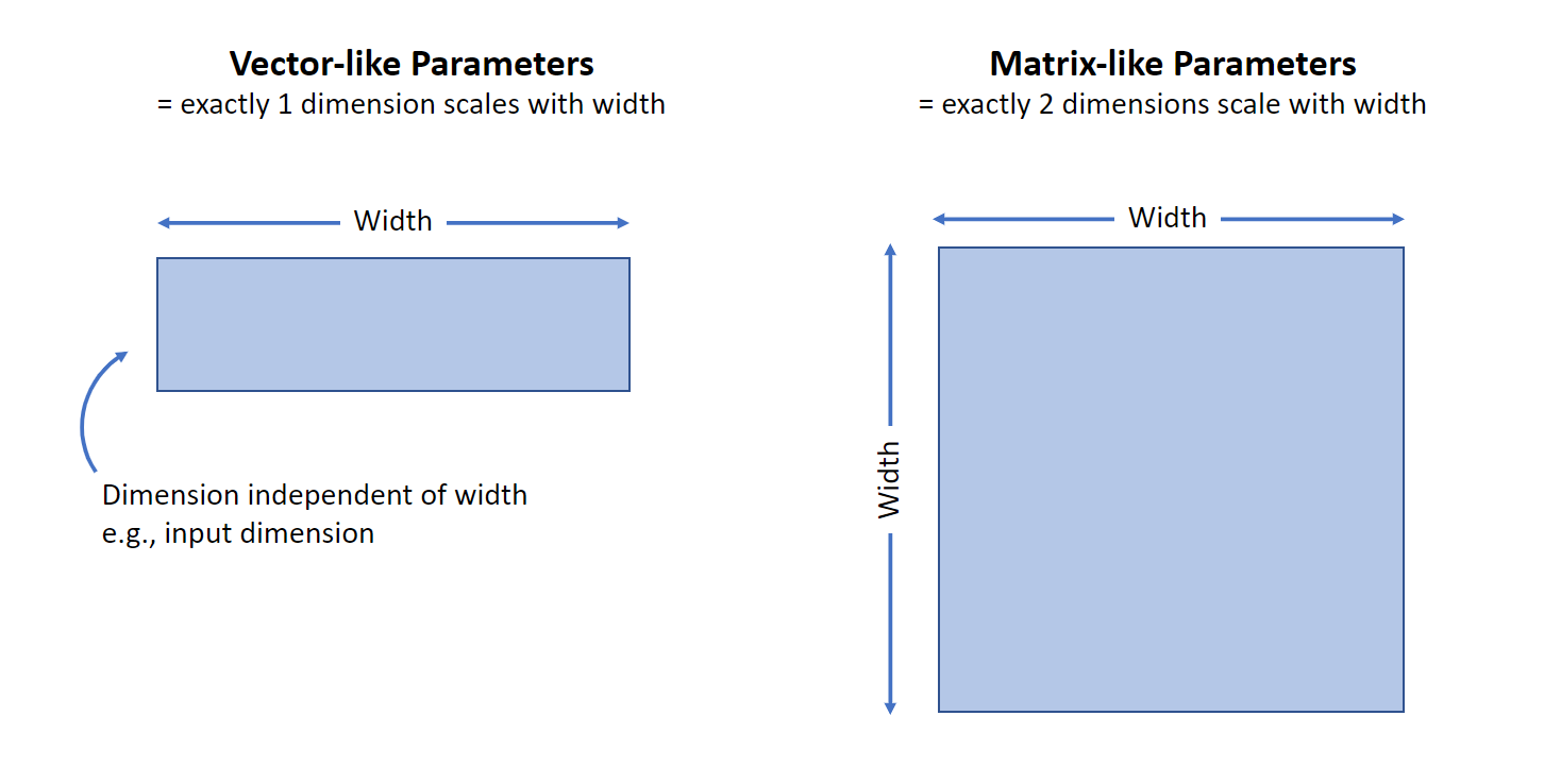 vector_like_vs_matrix_like