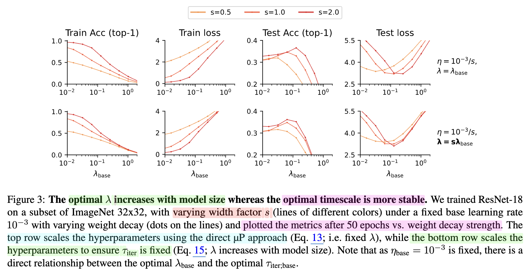 wang_et_al_paper_fig3